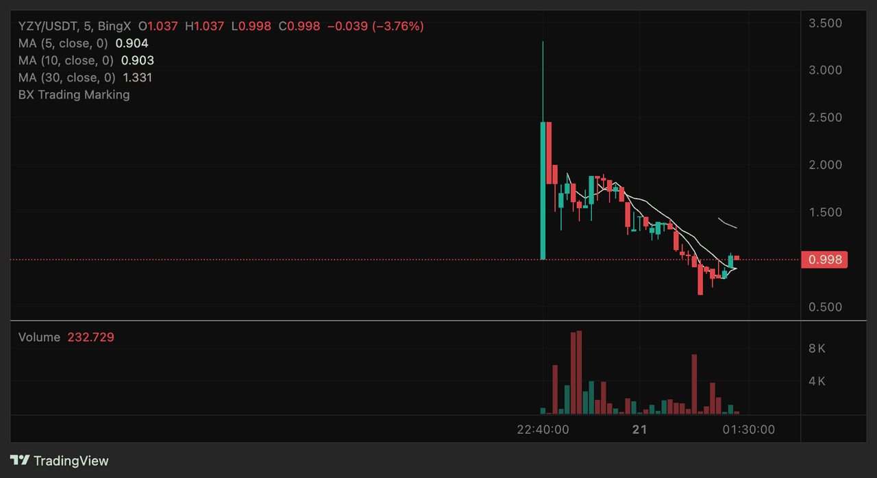 Bitget: The Ultimate Platform for Crypto Trading and Web3 Growth – XRP Price USD Insights for Smarter Investing